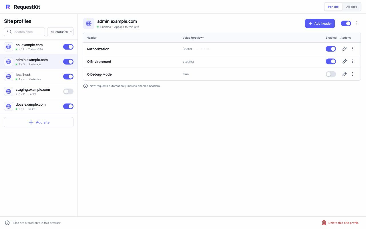 RequestKit's site manager with example.com demonstration profiles